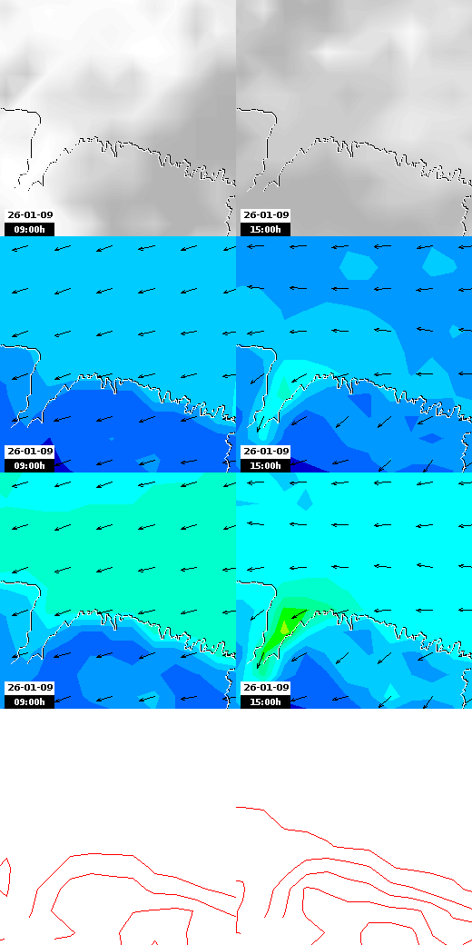 pressão atmosférica