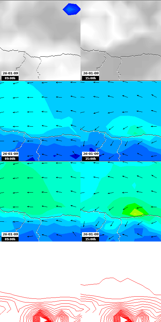 pressão atmosférica