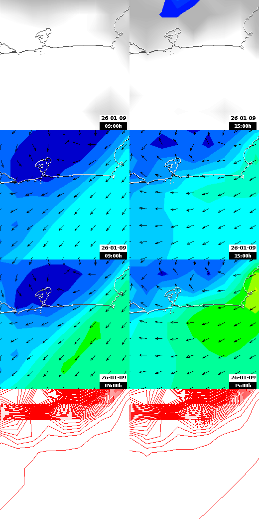 pressão atmosférica