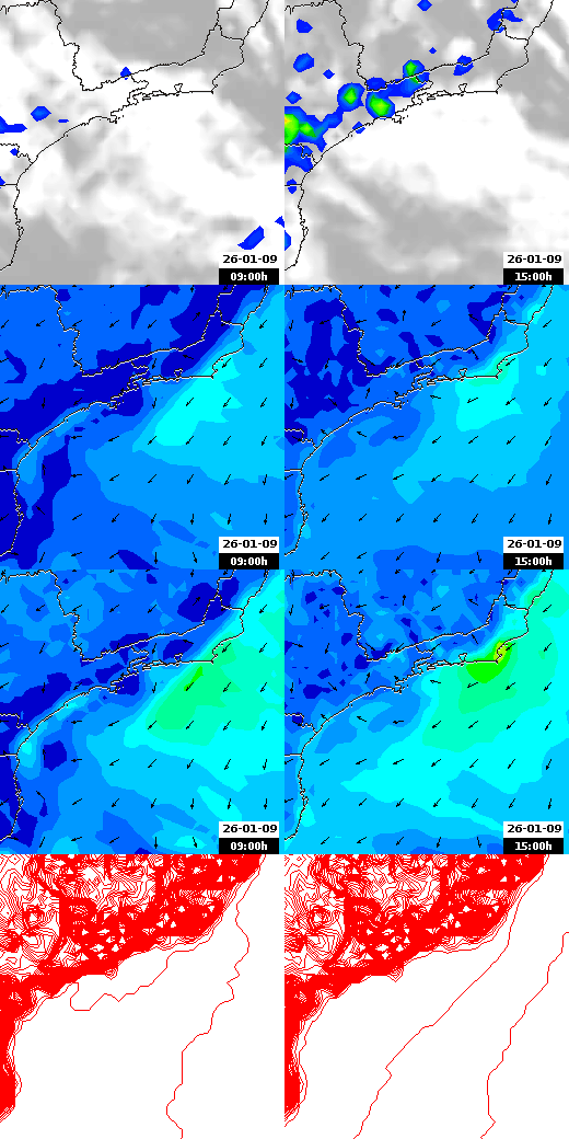 pressão atmosférica
