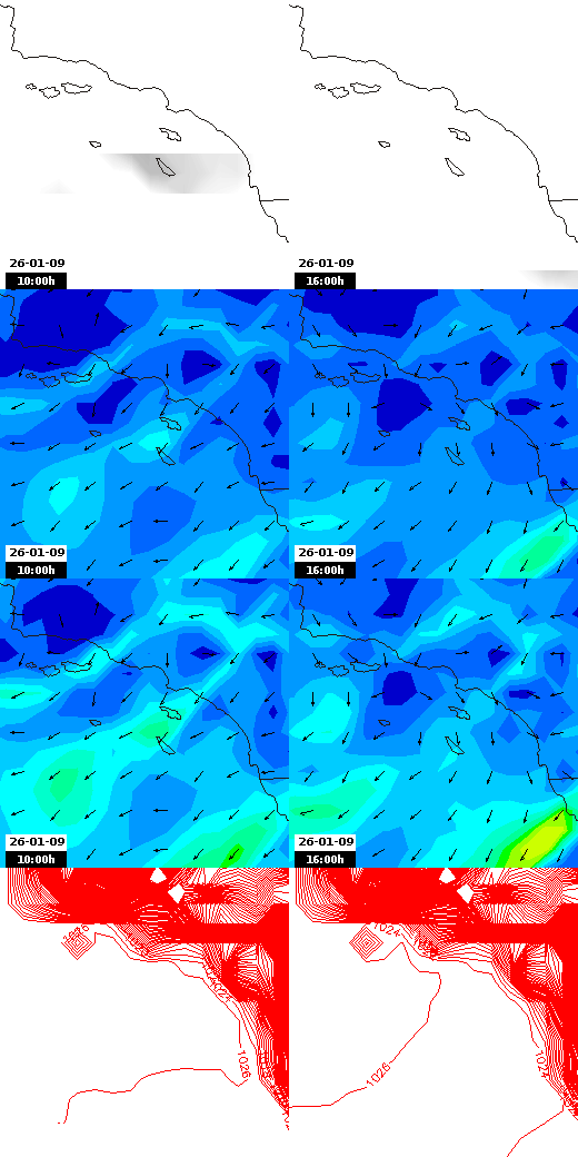 pressão atmosférica
