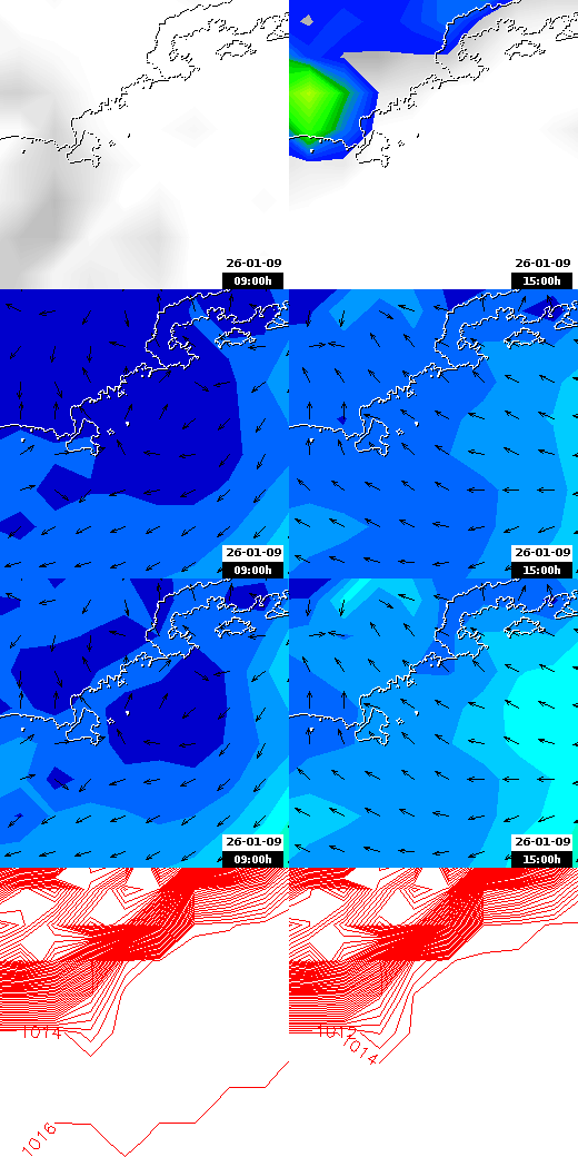 pressão atmosférica