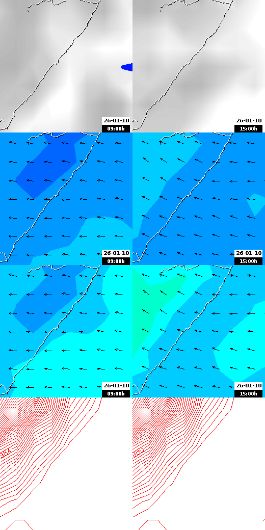 pressão atmosférica