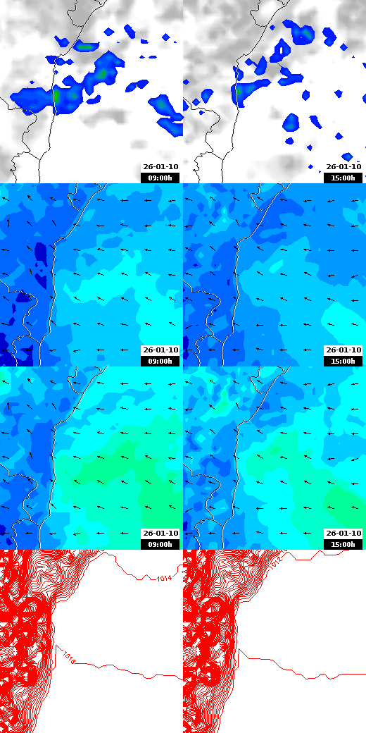 pressão atmosférica