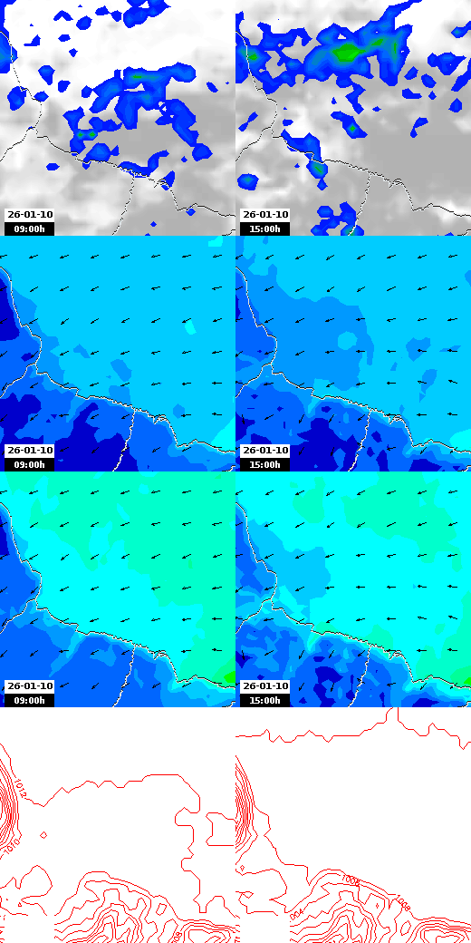 pressão atmosférica