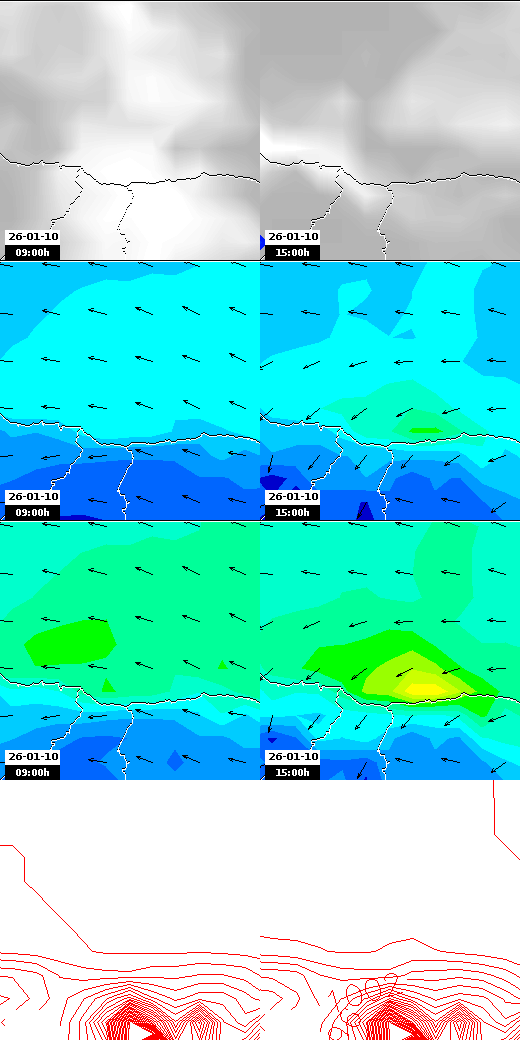 pressão atmosférica