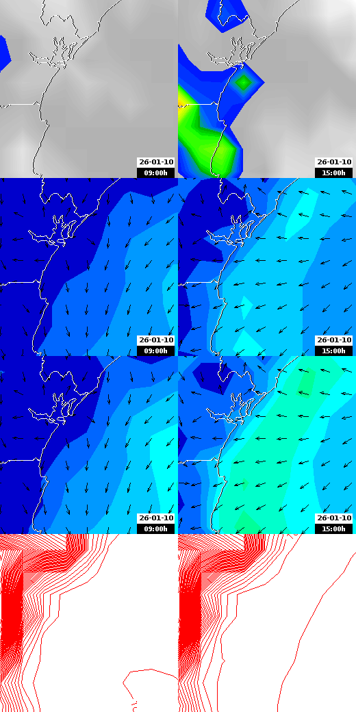 pressão atmosférica