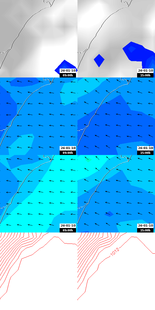 pressão atmosférica