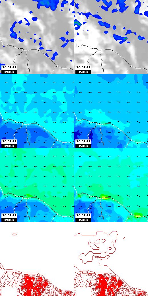 pressão atmosférica