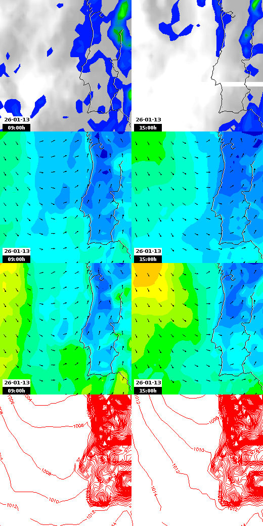 pressão atmosférica