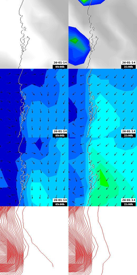 pressão atmosférica