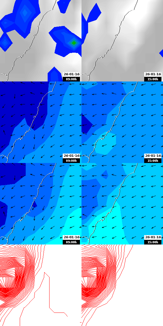 pressão atmosférica