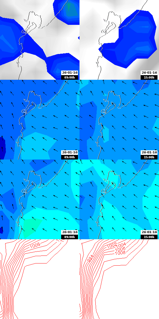 pressão atmosférica