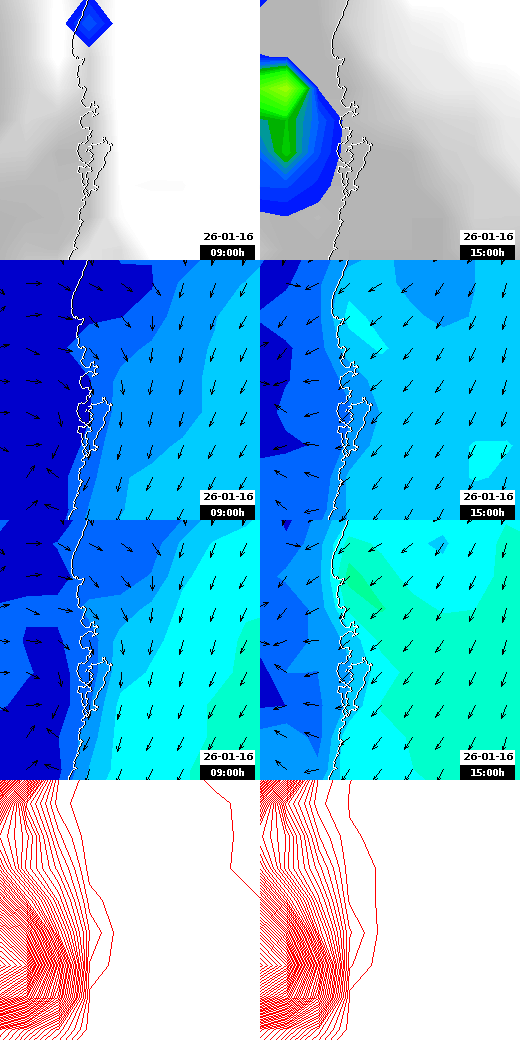 pressão atmosférica
