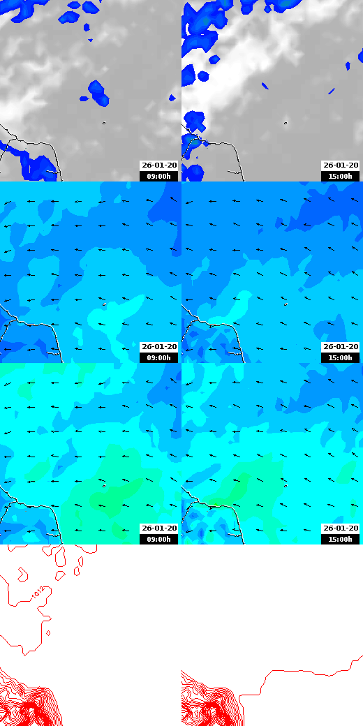 pressão atmosférica