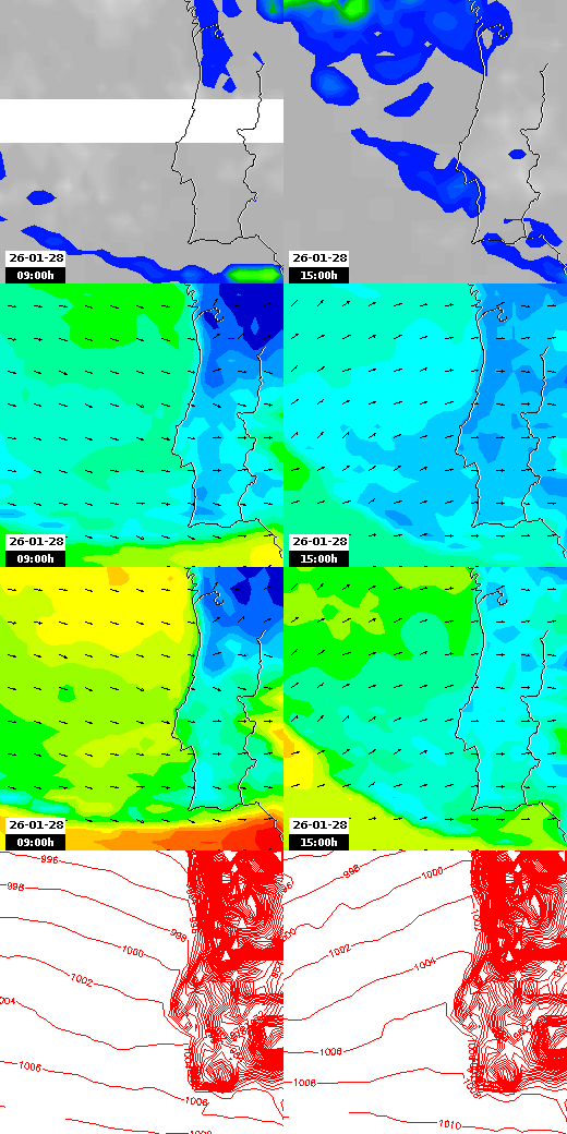 pressão atmosférica