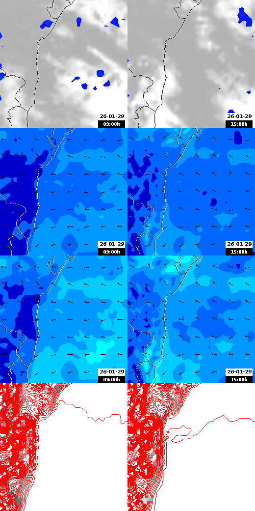 pressão atmosférica