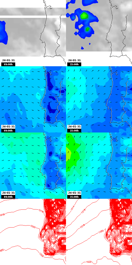 pressão atmosférica
