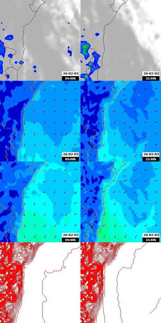 pressão atmosférica