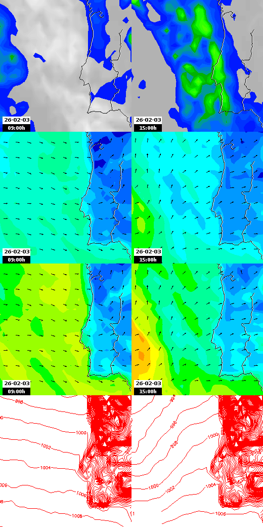 pressão atmosférica