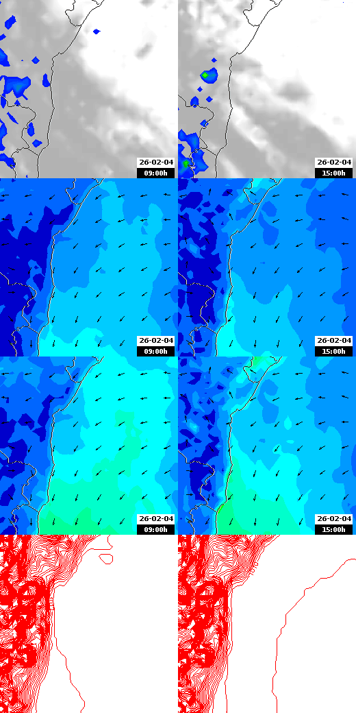 pressão atmosférica