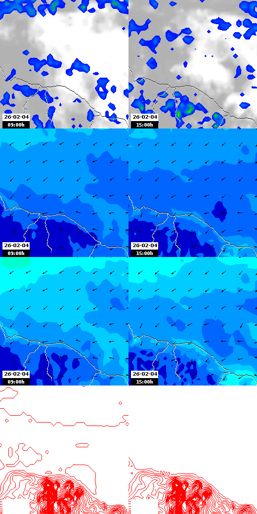 pressão atmosférica