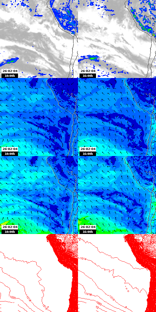 pressão atmosférica