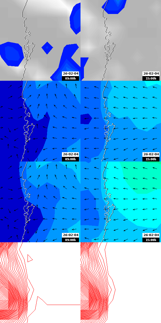 pressão atmosférica