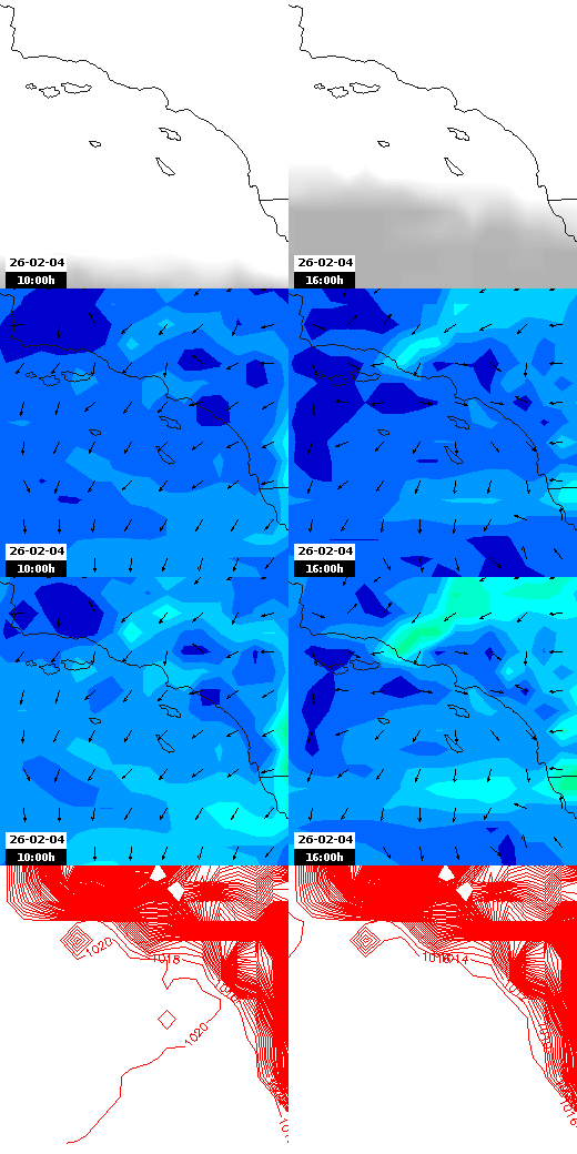 pressão atmosférica