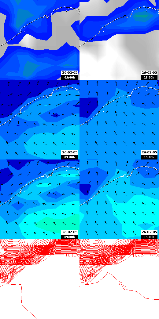 pressão atmosférica