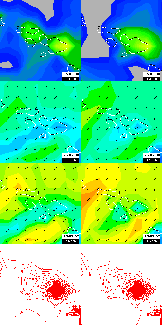 pressão atmosférica