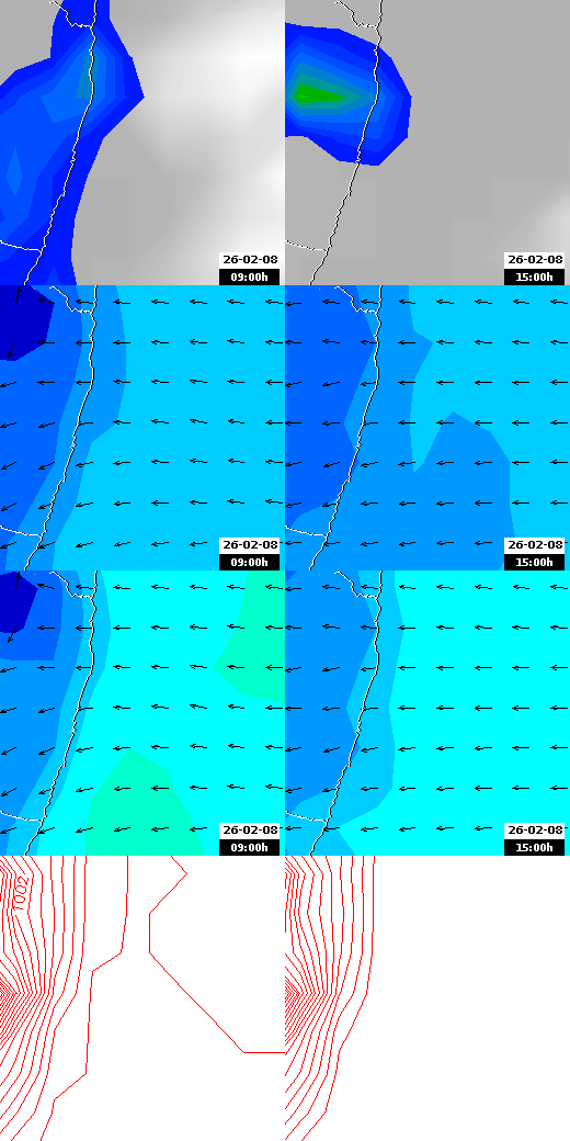 pressão atmosférica