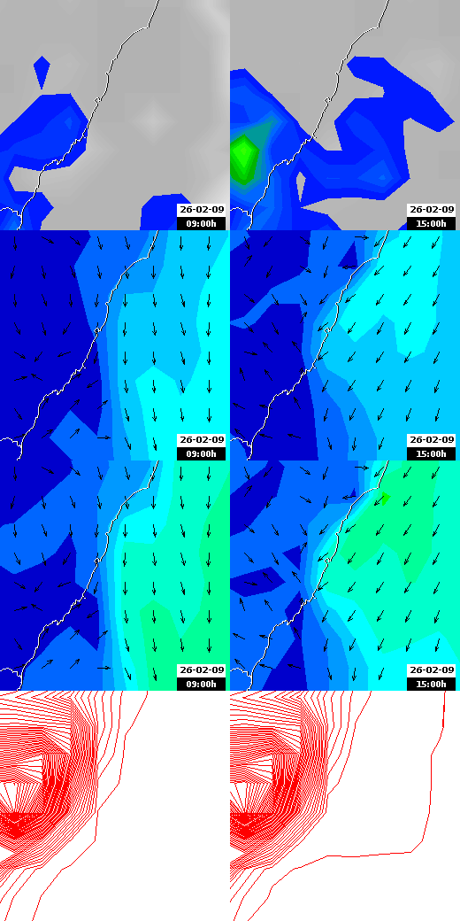 pressão atmosférica