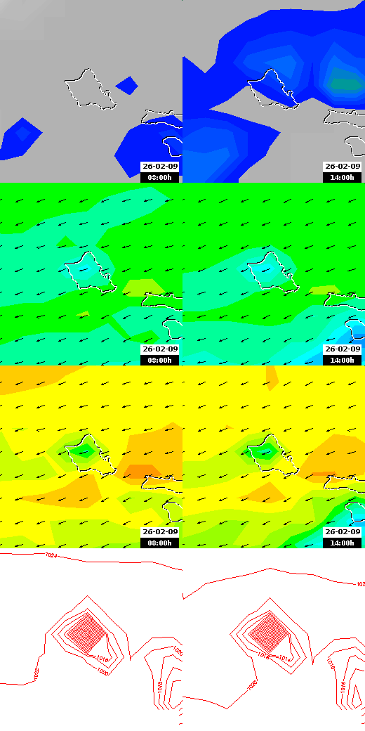 pressão atmosférica
