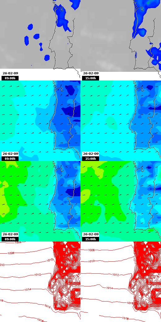 pressão atmosférica