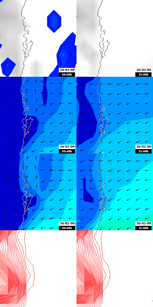 pressão atmosférica