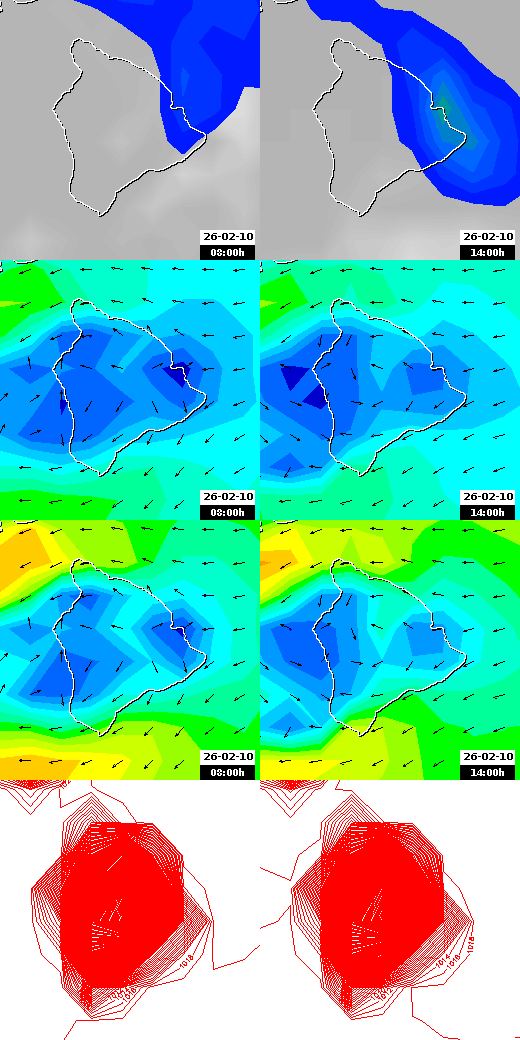 pressão atmosférica