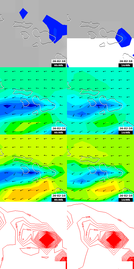 pressão atmosférica