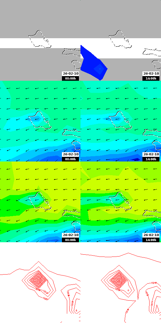 pressão atmosférica