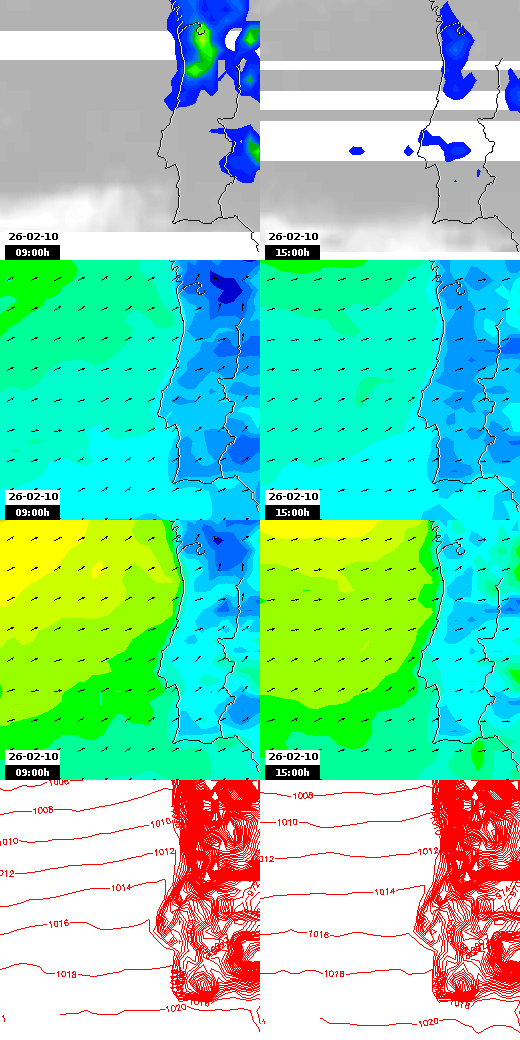 pressão atmosférica