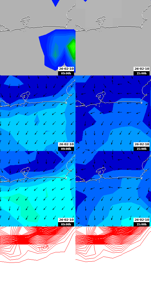pressão atmosférica