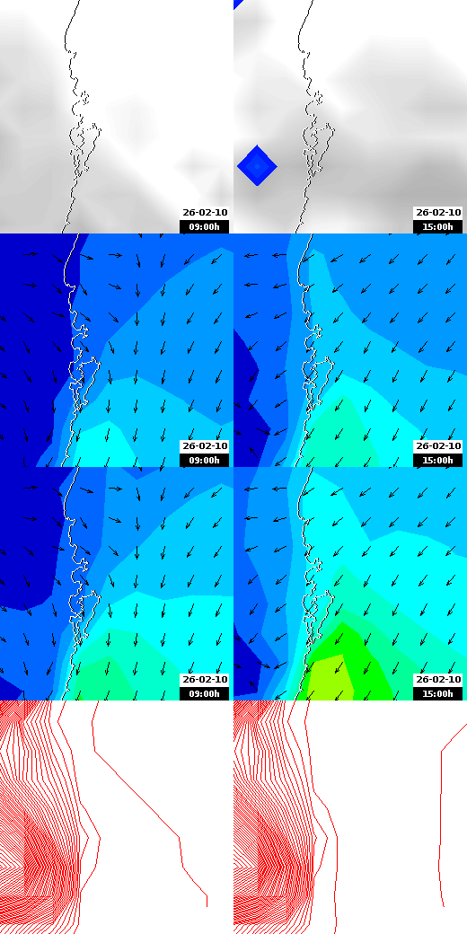 pressão atmosférica