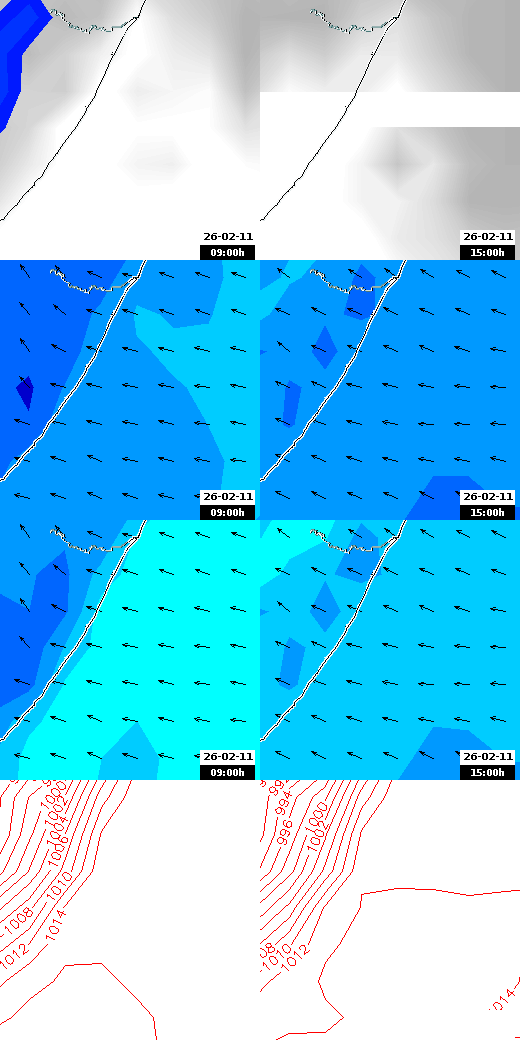 pressão atmosférica