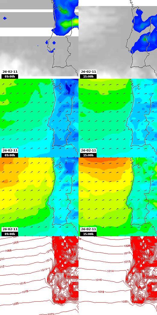 pressão atmosférica