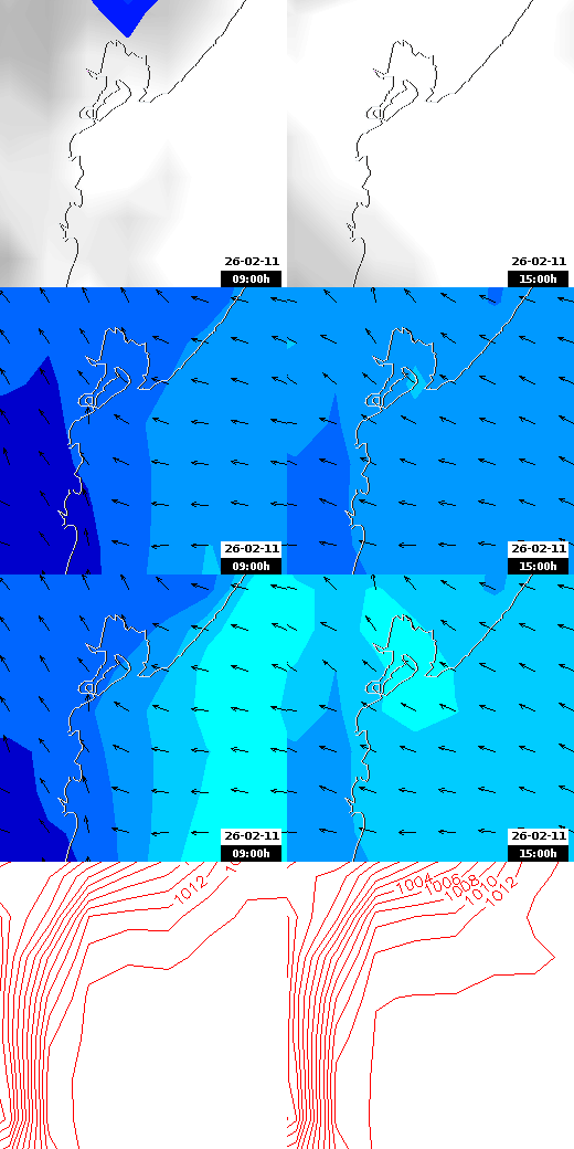 pressão atmosférica