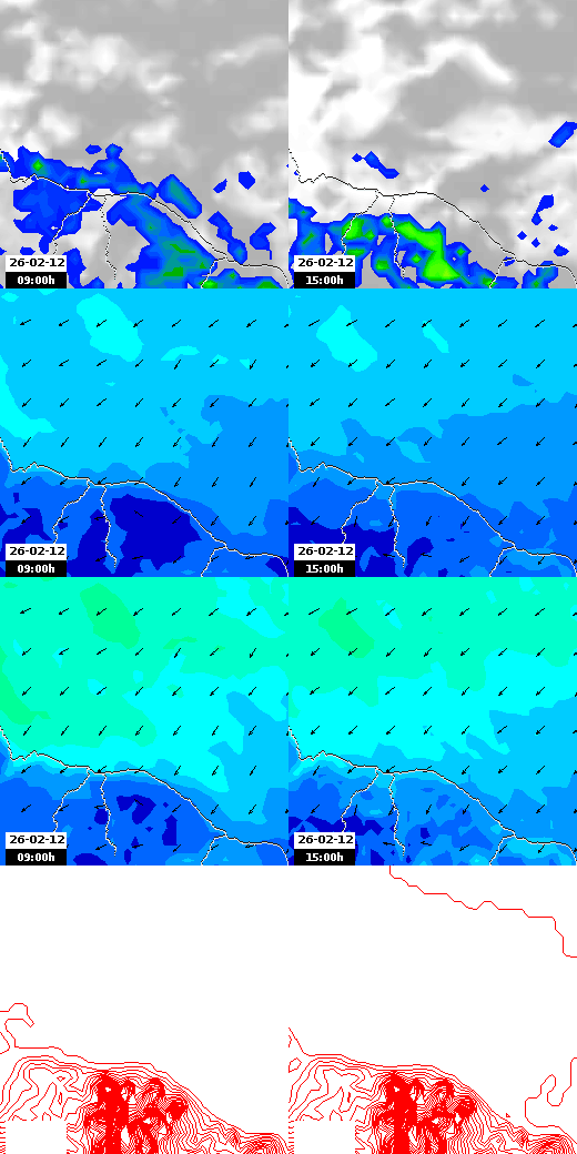 pressão atmosférica