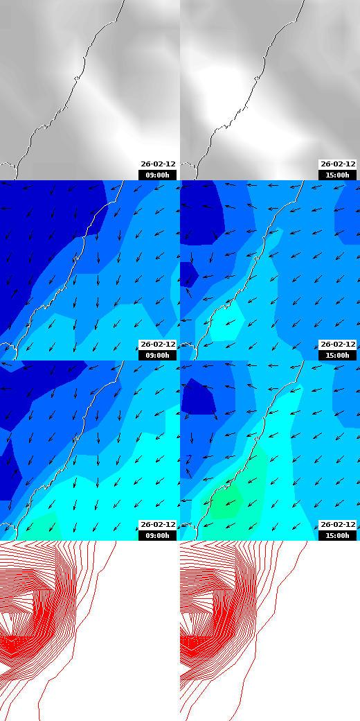 pressão atmosférica