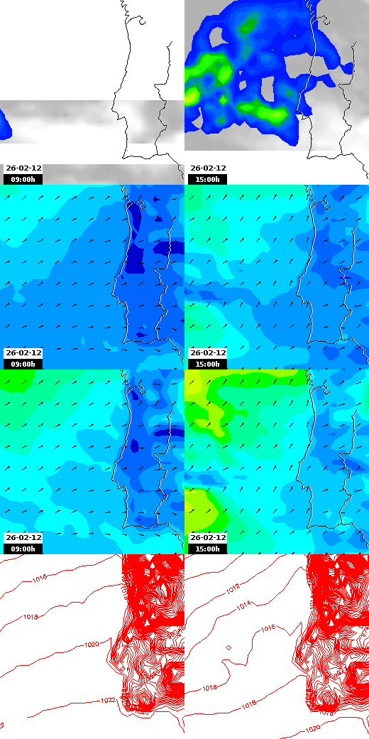 pressão atmosférica