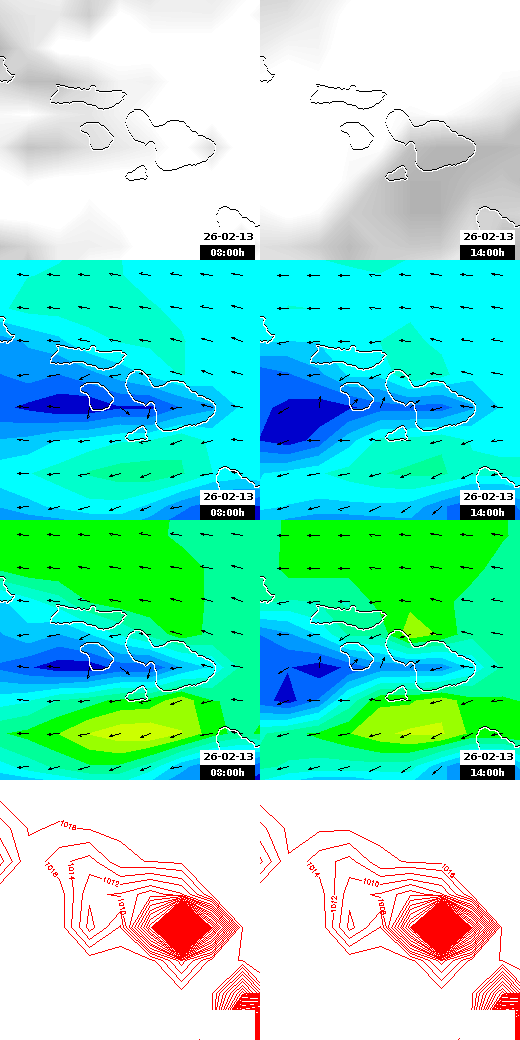 pressão atmosférica
