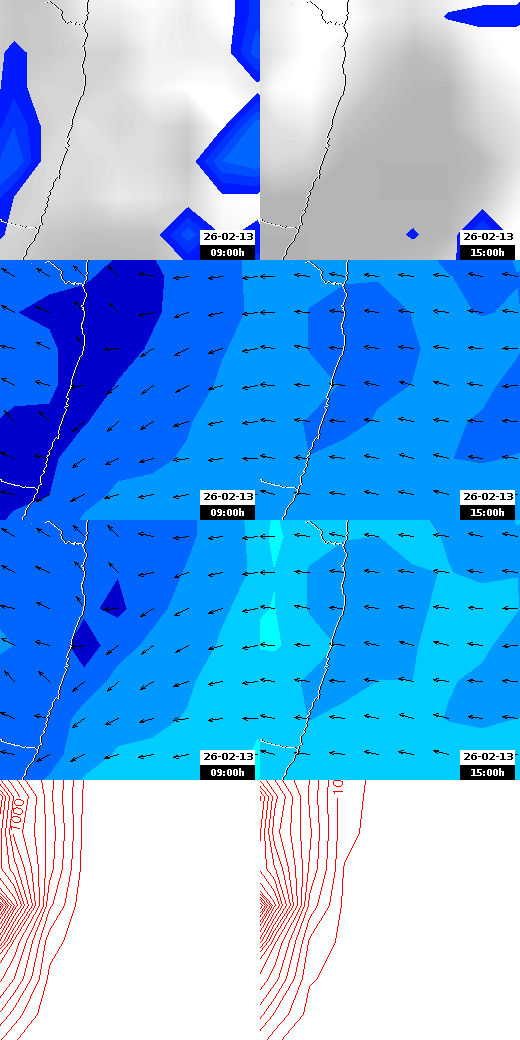 pressão atmosférica